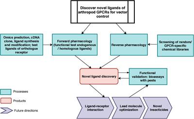 kinin List of Frontiers open access articles